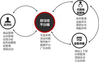 這家公司默默無聞，卻被評為新零售最具潛力企業，憑什么？——解析軟件技術驅動的新零售突圍者