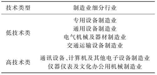 零部件進口、技術溢出與中國通用設備制造業升級