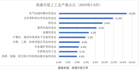 南通向南 GDP破萬億，坐穩江蘇第四城，崛起中的通用設備制造高地